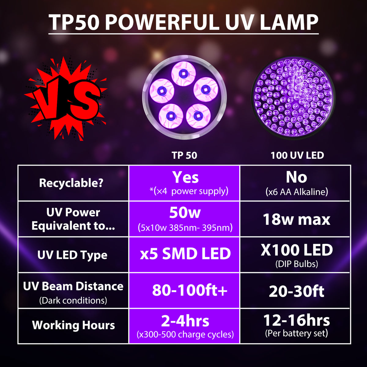 ANEKIM TP50 UV Flashlight High Power 50W 385-395nm Curing Resin, Catching Scorpions