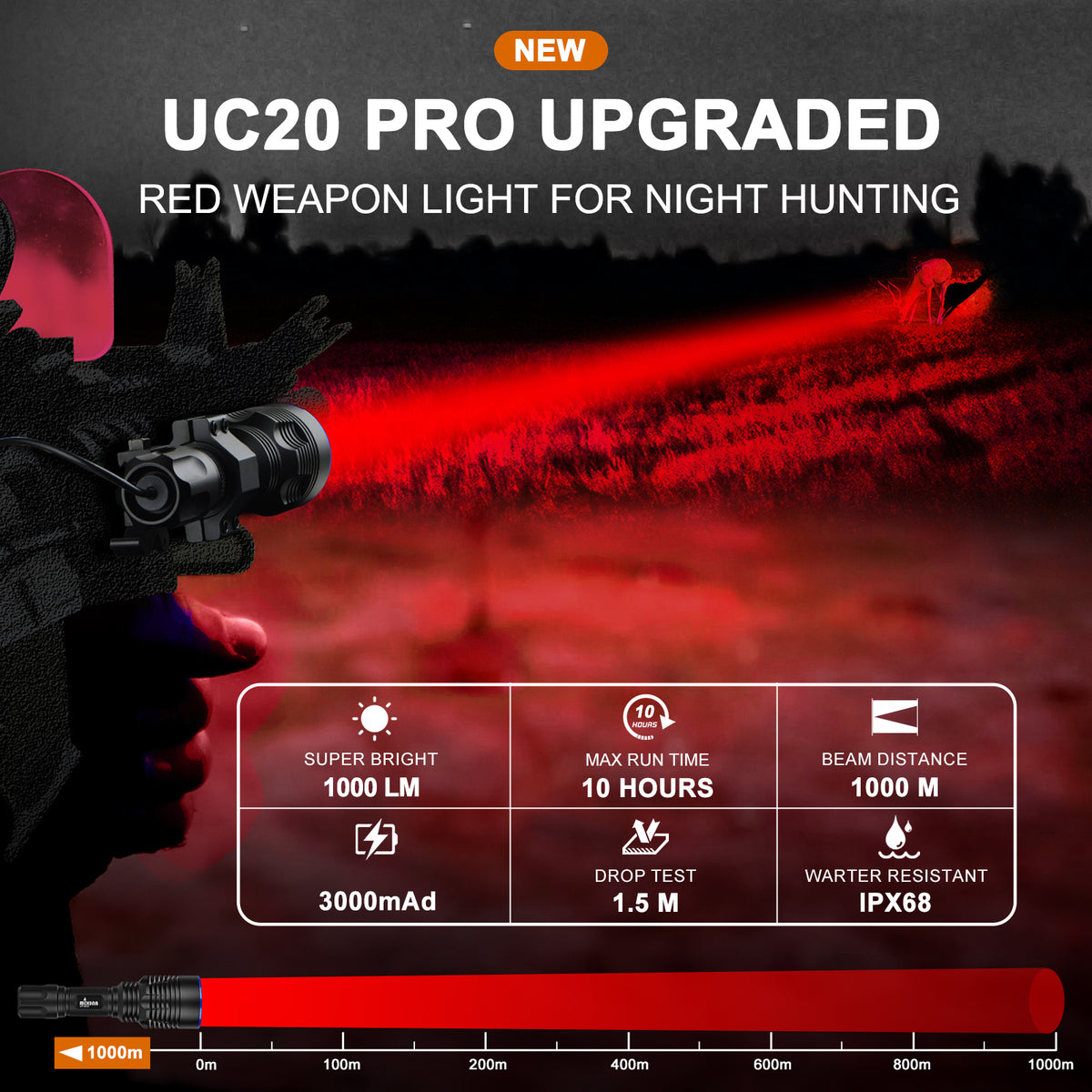 ANEKIM UC20 Pro Long Range Red Hunting Flashlight Kit