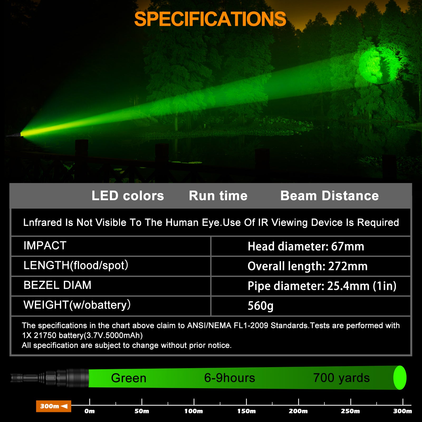 ANEKIM UC90 Green Hunting flashlight