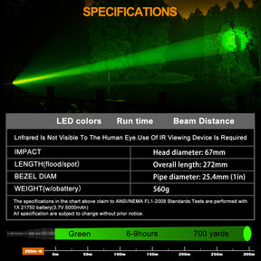 ANEKIM UC90 Green Hunting flashlight