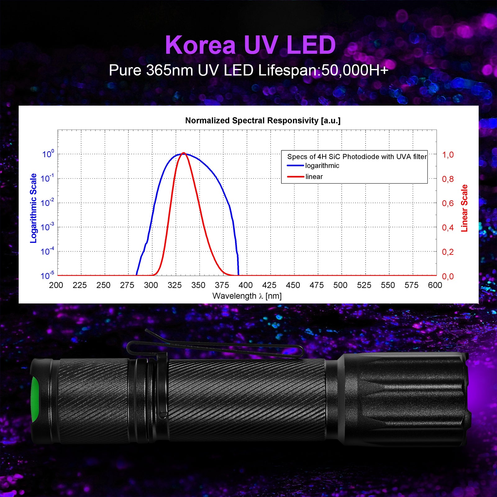 ANEKIM X1 365nm UV Flashlight black light with cured ultraviolet glue