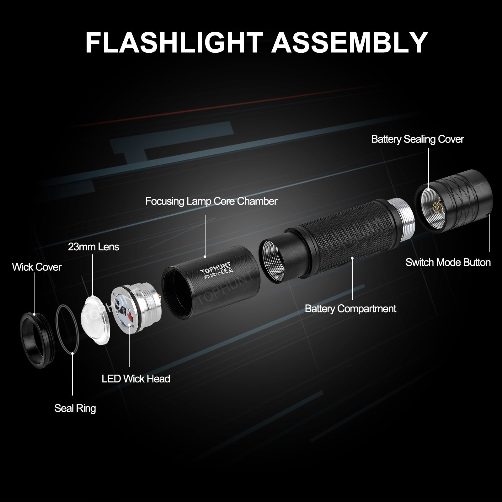 ANEKIM W3 VCSEL IR Flashlight (Night vision）