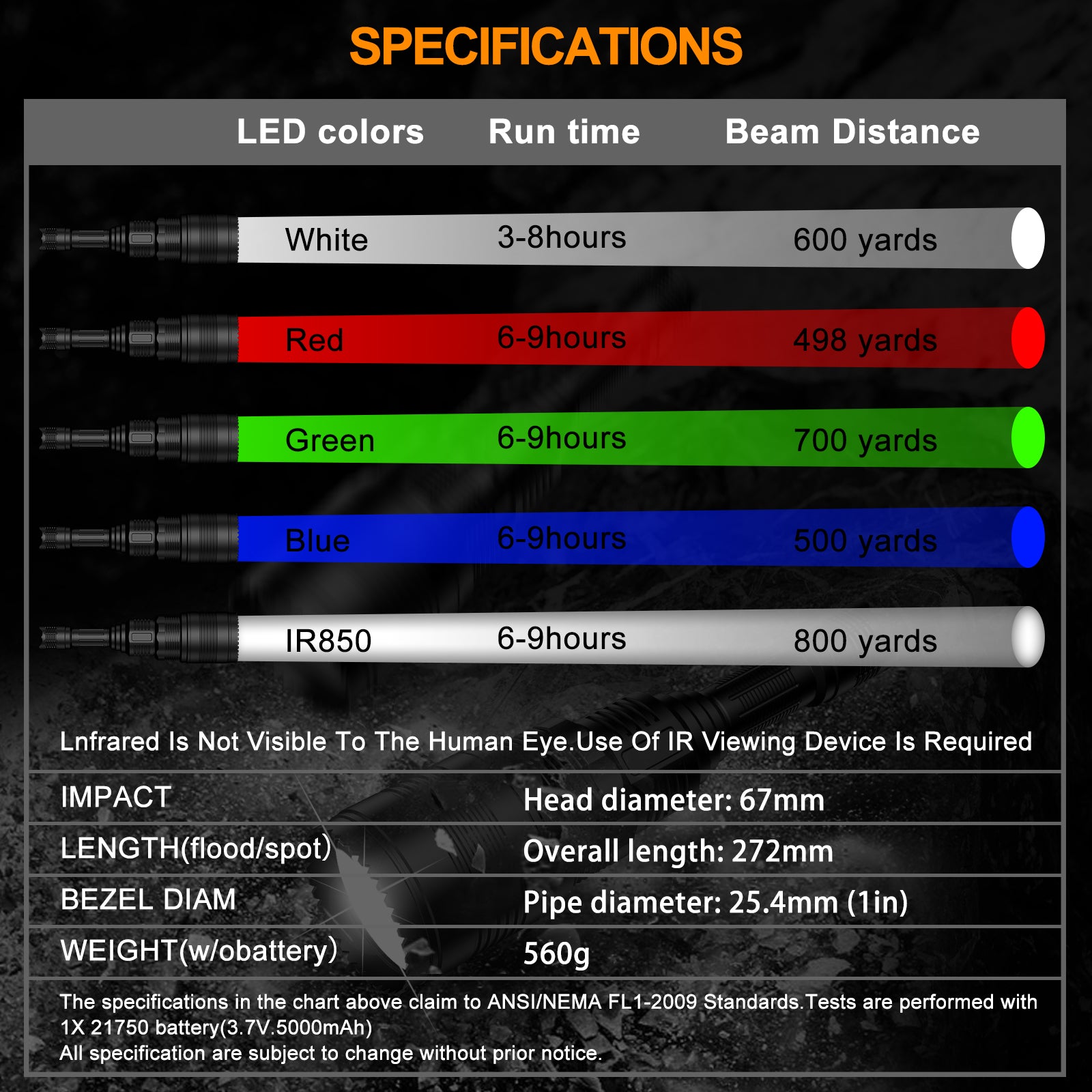 ANEKIM UC90 Tactical Flashlight 4 in 1 Predator Hunting Light（White/Red/Green/Blue）